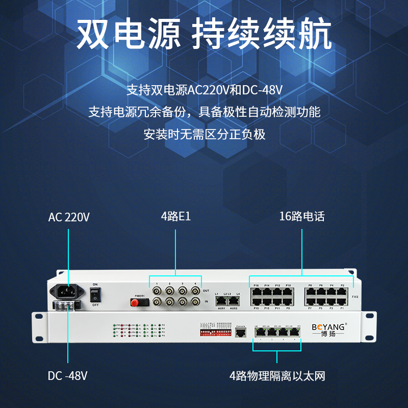 博扬 综合业务电话光端机 4路E1+16路电话+4路百兆物理隔离网 单纤20km 机架式 1对价 BY-16P4E4Fv