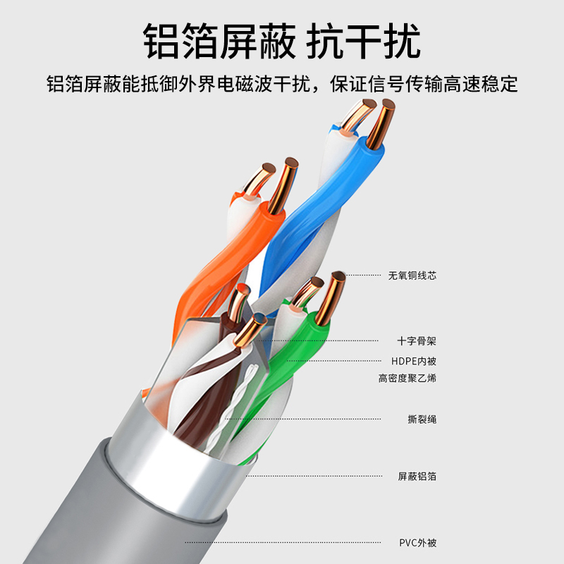 创优捷 网线 CAT 铜芯 1米 (每箱305米) 灰色 蓝色