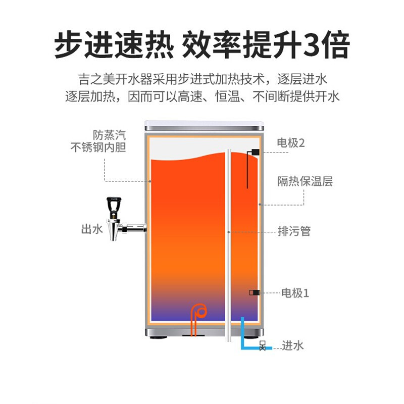 吉之美(Gemi)商用开水器GM-K1BG-40CSWA 步进式加热全自动直饮机 餐饮大流量热水机
