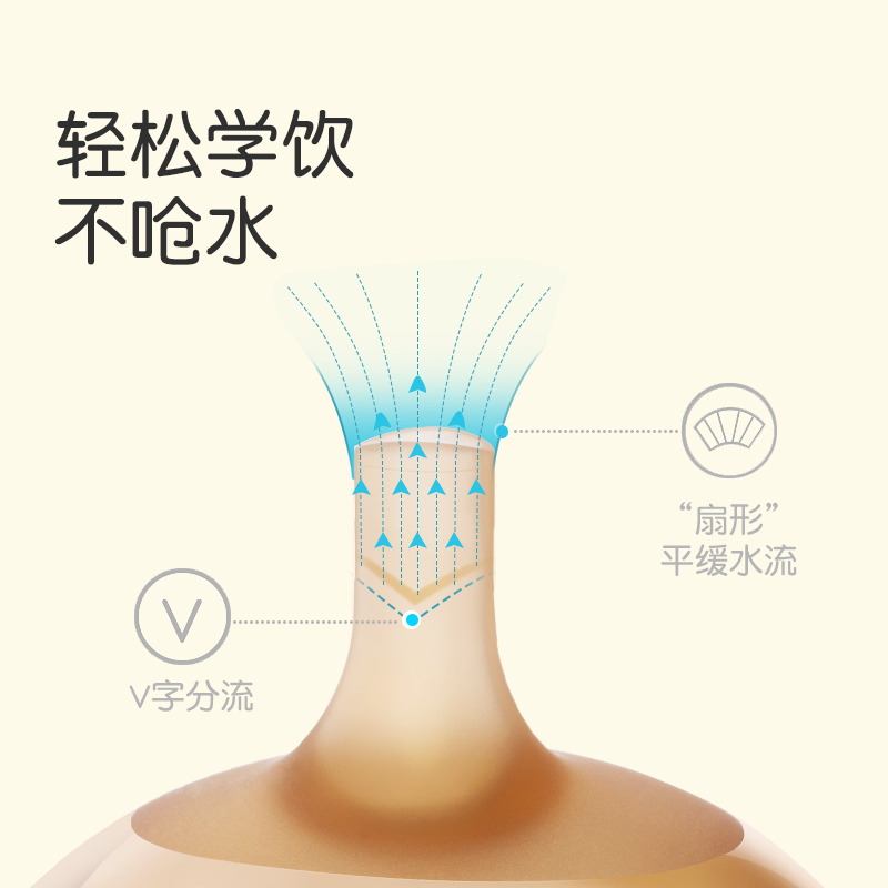 世喜学饮吸管奶水鸭嘴杯子婴幼儿童式喝奶瓶大宝宝防漏防呛小月龄 两只装+吸管