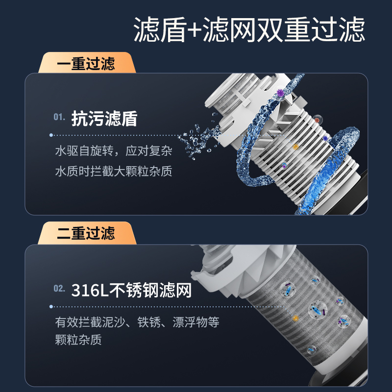 康范7T大流量前置过滤器 家用净水器反冲洗全屋自来水滤水器 (不包含安装)60s