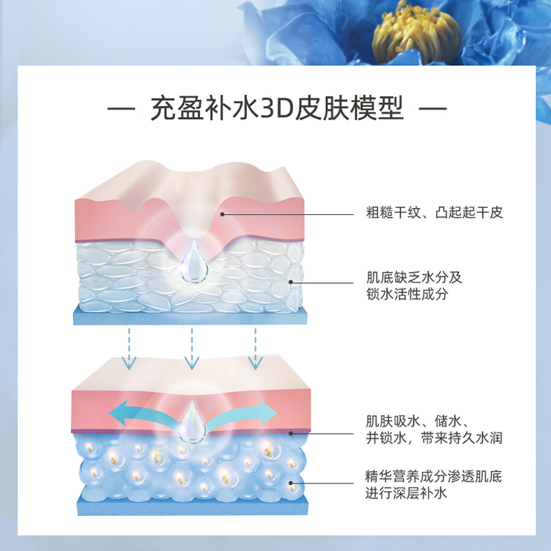 自然堂微精华喜雪高保湿精华液40ml