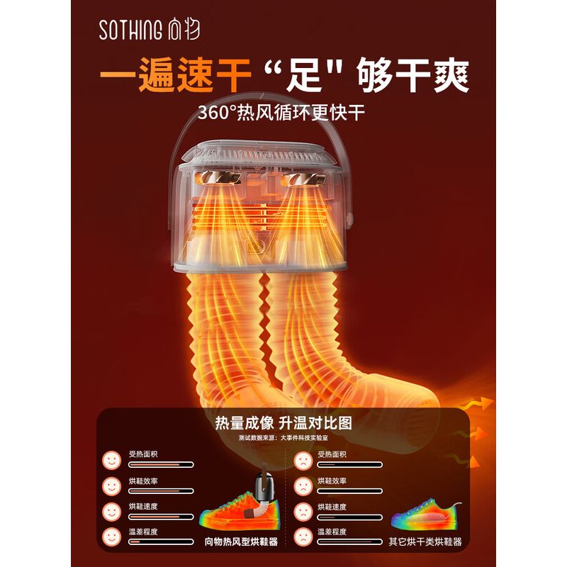 向物热风型烘鞋器 - Ultra DSHJ-S-2101高清大图