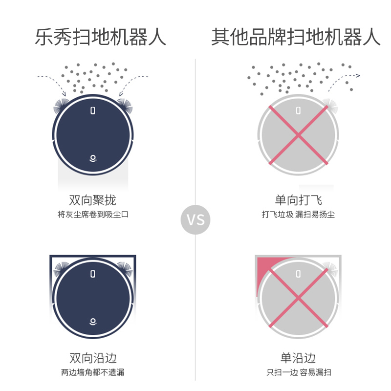 乐秀 扫地拖地机器人 家用持久续航超薄机身APP智控扫拖一体机