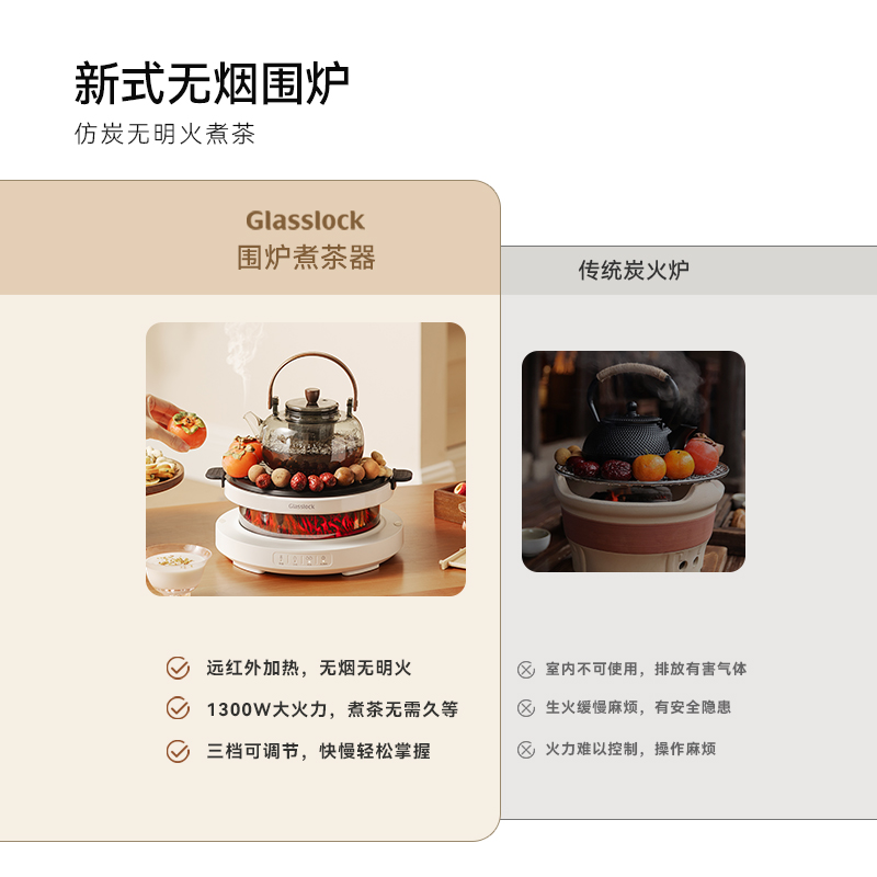 GLASSLOCK盖朗仿真碳火围炉煮茶器套装全玻璃0胶水养生花茶壶恒温煮茶器电热水壶电陶炉不挑器具热风取暖器高清大图