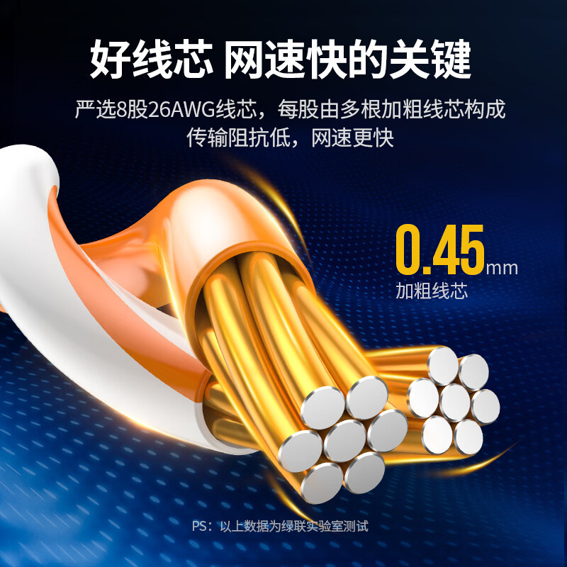 绿联六类网线 蓝色 26AWG 2米 NW102/11202 10个起订 单个价格(货期3-6天).