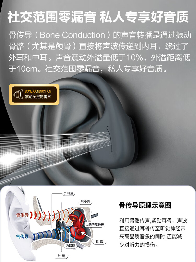 纽曼BC-F5Pro 骨传导蓝牙耳机高清大图
