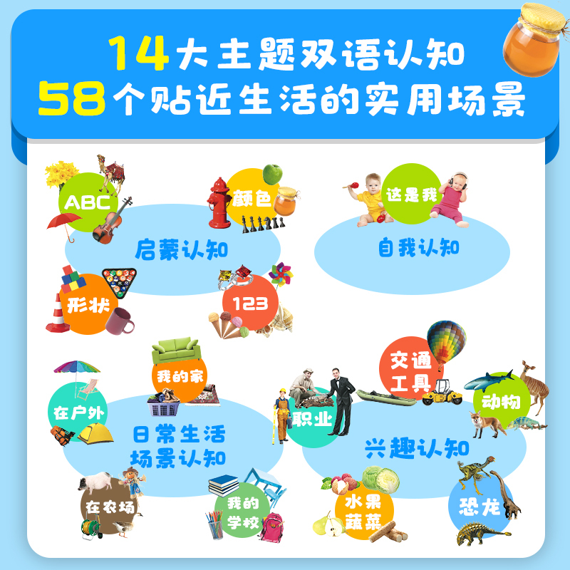 新加坡英语·儿童基础英语主题认知 1000词 3-6岁 [正版]新加坡英语 儿童基础英语主题认知 1000词 3-6岁