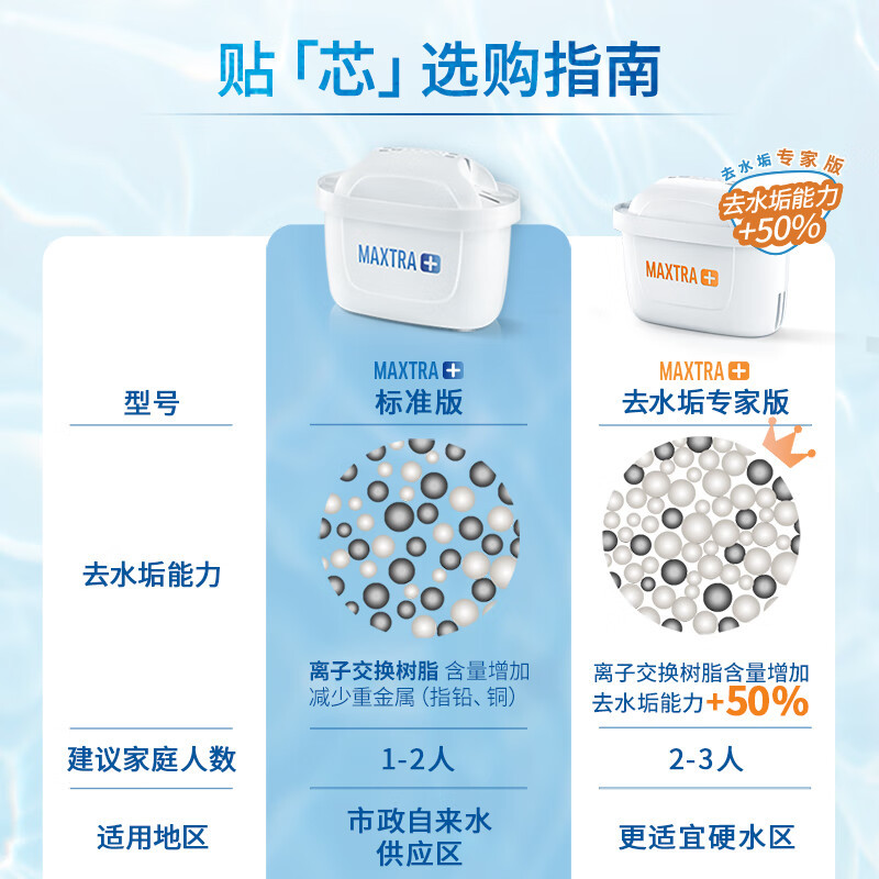 碧然德(brita) 多效滤芯减少水垢家用过滤水壶净水器 Maxtra滤芯 Maxtra标准版滤芯6芯