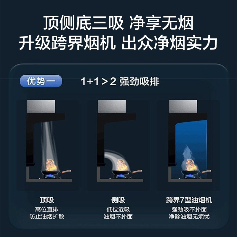 海尔(Haier)抽油烟机22m³爆炒大吸力顶侧三吸不跑烟超薄7字型手挥开关CXW-258-EC717M