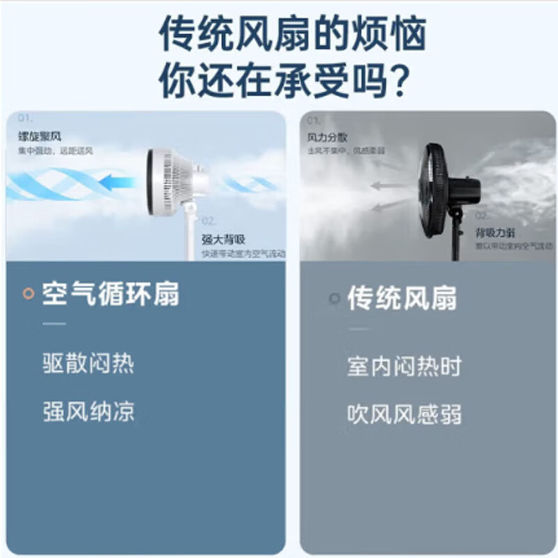 美的(Midea) 空气循环扇 FGA24UXC 台高清大图