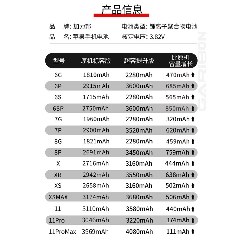 [加力邦] Apple苹果 7Plus 电池 iPhone7 Plus 超大容量 苹果手机电池