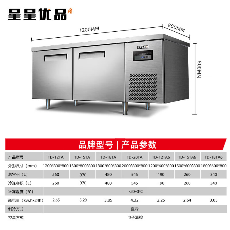 星星 1.5*0.6米铜管冷冻工作台后厨保鲜柜不锈钢全铜管操作台厨房商用奶茶操作台TD-15TA6高清大图