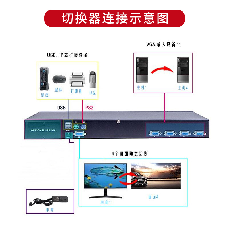莱姆科思(lemxnet)LK-1104G IP远程KVM切换器四VGA口机架式USB/PS2混接