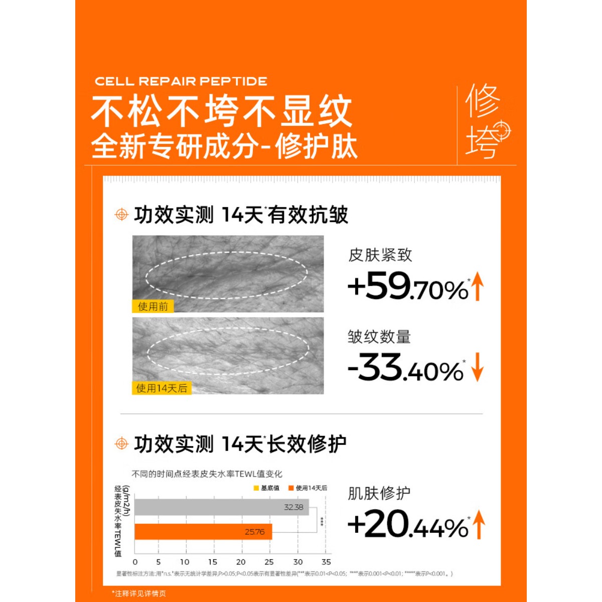 C咖专研紧致修护精华面膜7g*5高清大图
