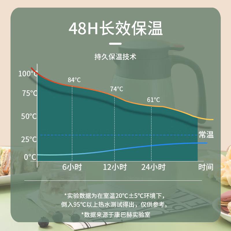 康巴赫(KBH)小红点保温壶304不锈钢内胆容量真空长效保温热水壶海棠红[2L容量]高清大图