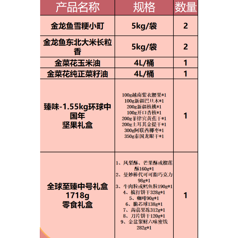 金龙鱼米5kg/袋*4+金菜花油4L/桶*2+臻味坚果礼盒*1+全球至臻中号礼盒*1高清大图