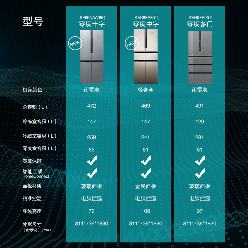 SIEMENS/西门子 智感零度 高端无霜玻璃 十字多门冰箱 KF86NAA95C