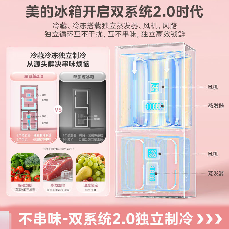 美的(Midea)508Pro可爱多法式多门60cm超薄零嵌四开门双系统2.0净味除菌冰箱MR-508WUFPZE星尘黛高清大图