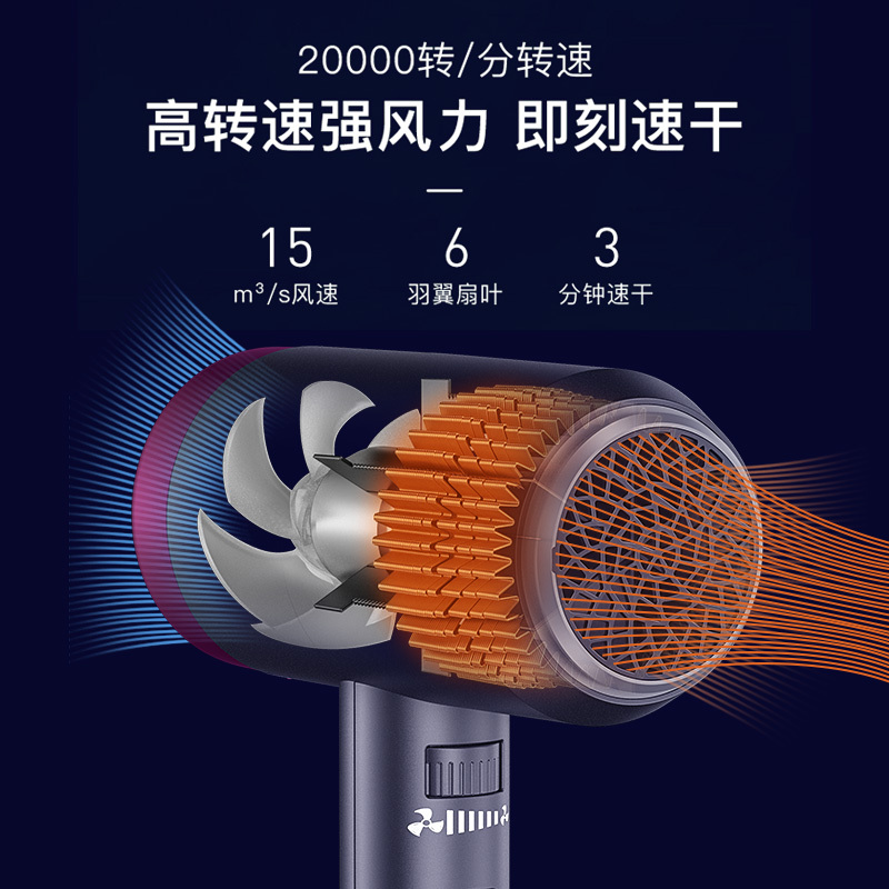康夫(CONFU) 家用电吹风机 过热保护 3档 家用大功率速干恒温负离子护发 KF-3127 1800W高清大图