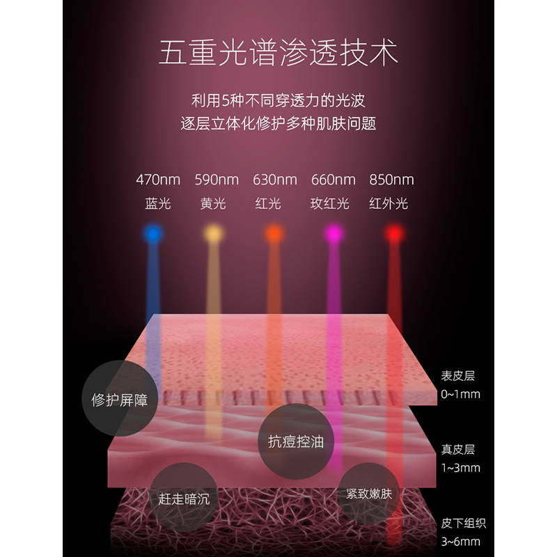 时光贝(Kosiim)沙龙版光学美容仪 去皱提拉亮肤嫩白补充胶原蛋白 离子导入导出 光疗仪 LED红蓝光子嫩肤祛痘大排灯
