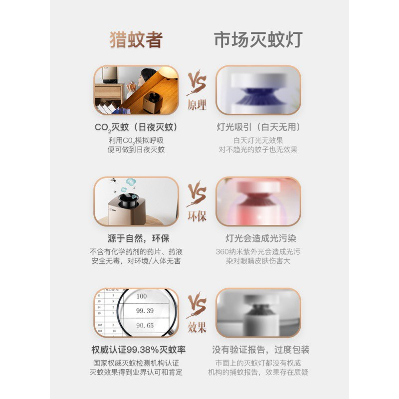 灭蚊灯家用防蚊器室内插电物理灭蚊婴儿孕妇捕杀蚊子 三维工匠 呼吸式捕蚊器亮光黑(灭蚊率99.39孕婴可用)