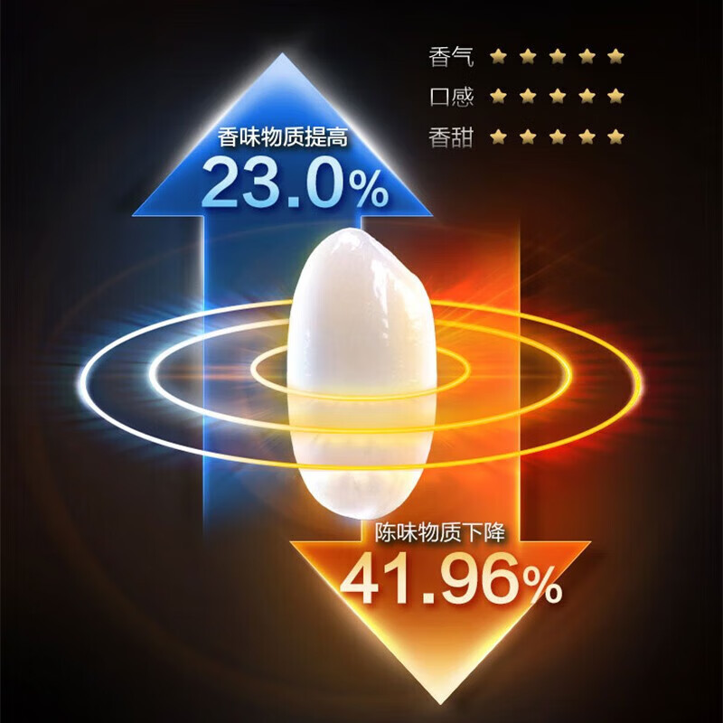 美的(Midea) 电饭煲家用4升大容量 双环米粒焕活 焖香钛金鼎 适温粥电饭锅 MB-CFB4081H