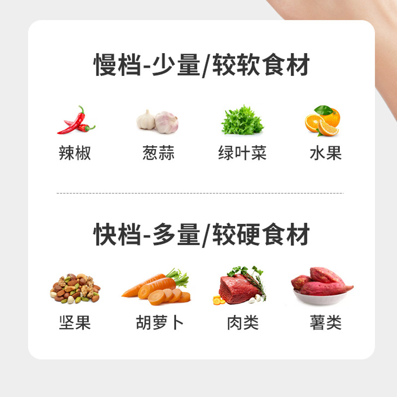 先科(SAST)绞肉机家用多功能电动绞馅机饺子料理碎肉机辅食搅拌机不锈钢搅肉打肉蒜蓉切菜机PY-37933