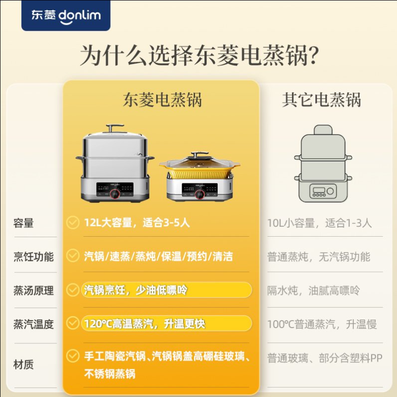 东菱(Donlim)DL-1005 蒸汽锅家用多功能电蒸锅 炖锅炖蒸煮一体蒸笼大容量多层蒸箱宿舍锅 双层不锈钢(标配)高清大图
