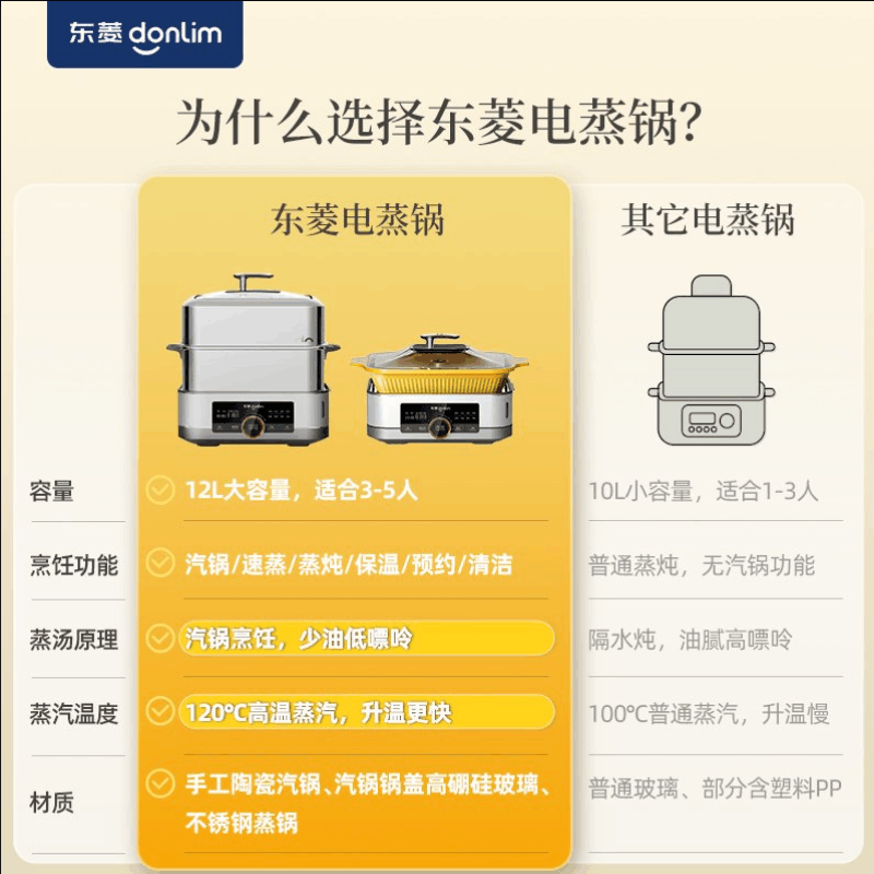 东菱(Donlim)DL-1005 蒸汽锅家用多功能电蒸锅 炖锅炖蒸煮一体蒸笼大容量多层蒸箱宿舍锅 双层不锈钢(标配)图片