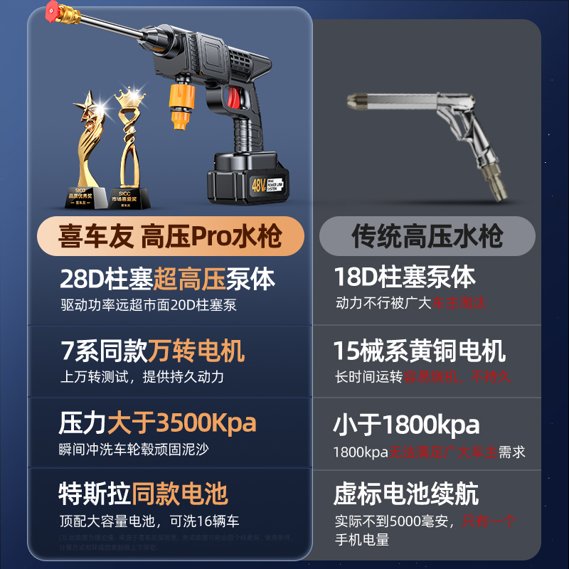 [补贴10%]无线洗车机高压水枪家用水枪清洗车大功率锂电池强力水抢增压神器高清大图
