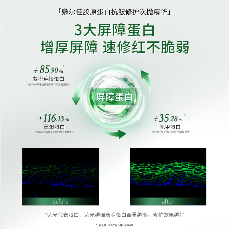 敷尔佳胶原蛋白抗皱修护次抛精华1.3ml/30支/盒高清大图
