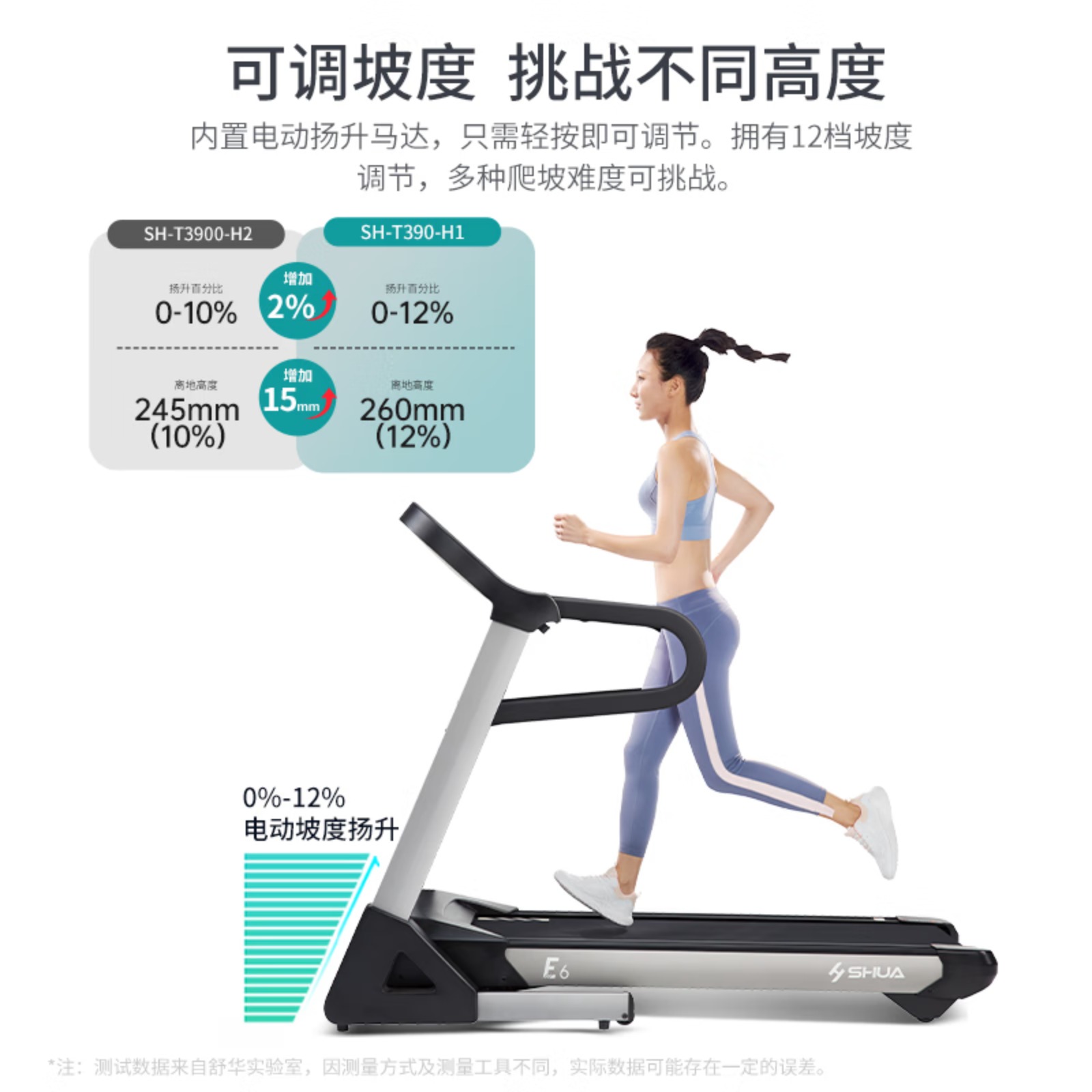 舒华(SHUA)小型家用跑步机家庭用E6可折叠爬坡减震室内静音健身器材马拉松 T390-H1【华为版丨U型扶手】