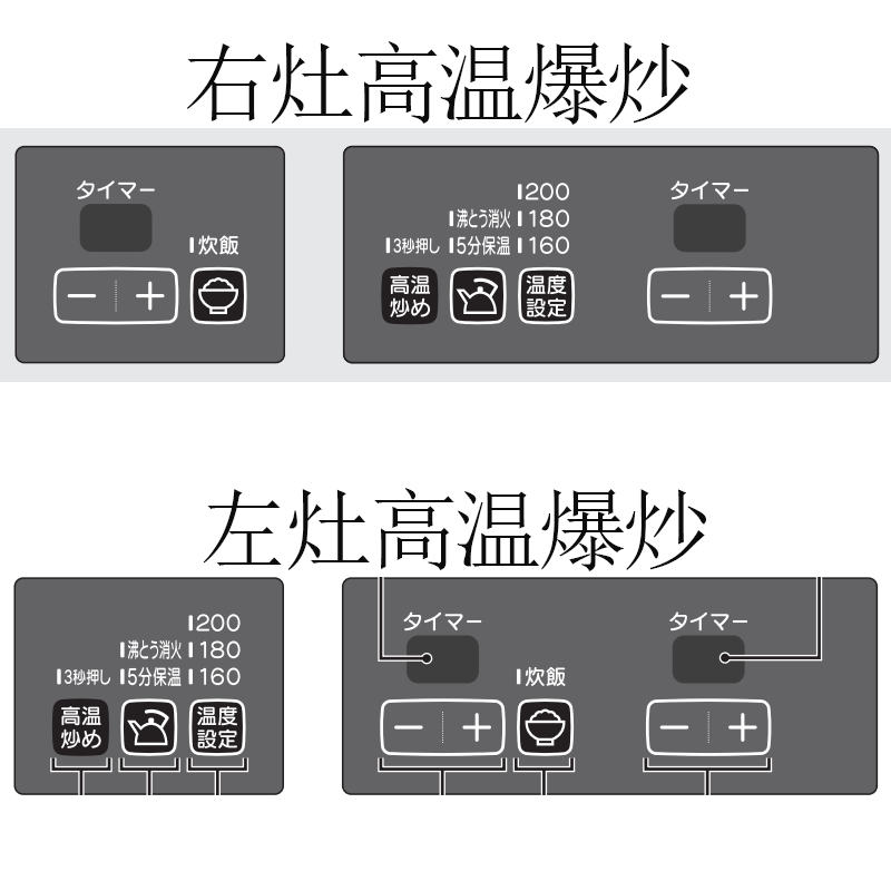 日本原装进口林内燃气灶LAKUCIE fine标准版台式两眼灶煤气炉烤箱配烤盘天然气23款RT66WH7RGA-CWR高清大图