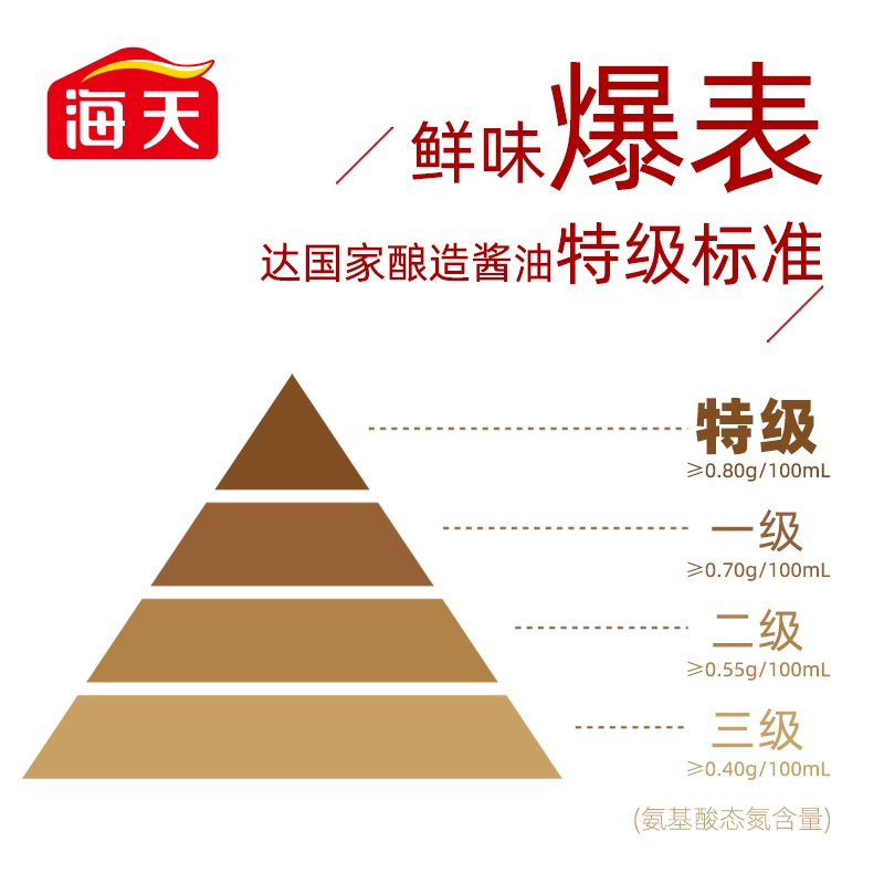 海天特级金标生抽500ml 4瓶装 家庭省心盒