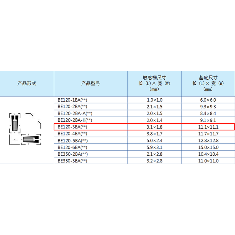 企采严选 应变片BE120-3BA(11)-P100(单位:片)高清大图