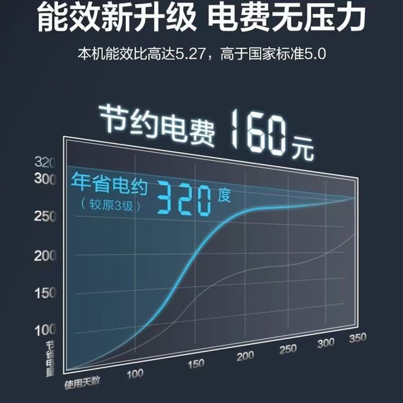 奥克斯一级能效节能变频空调图片
