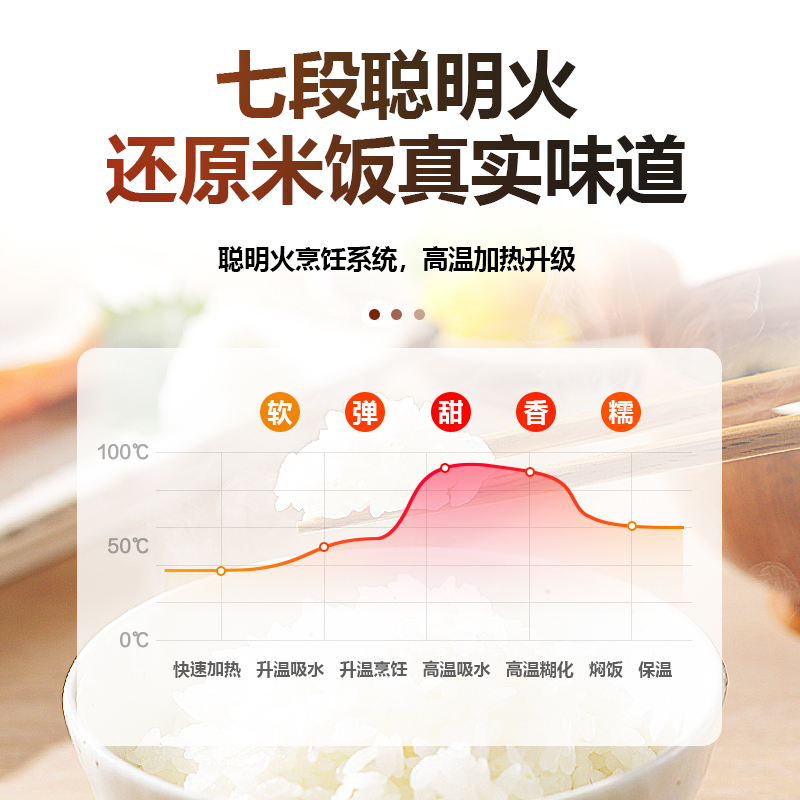 苏泊尔(SUPOR)电饭煲家用5L大容量3-8人多功能电饭锅球釜不粘内胆24小时智能预约定时SF50FC733
