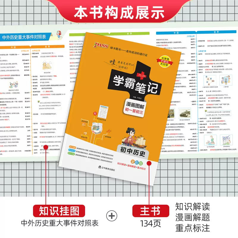 历史(人教版) 初中通用 [正版]2024新版 学霸笔记初中历史通用版初中历史基础知识大全手册全彩知识清单pass绿卡图