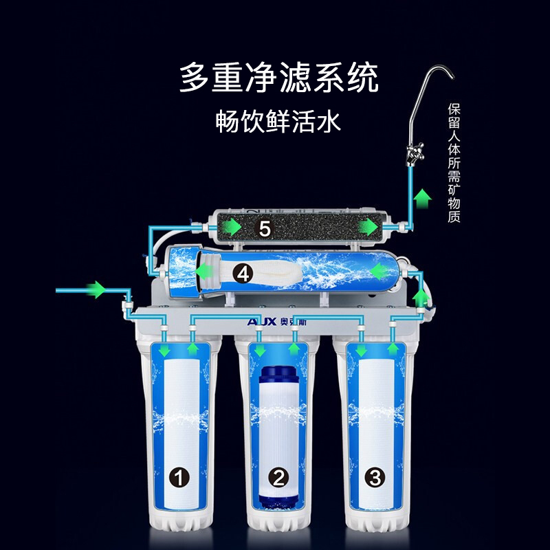 奥克斯(AUX)厨下式净水器 外观精巧 五级过滤 进口超滤膜 出水快可直饮 AU10正品行货