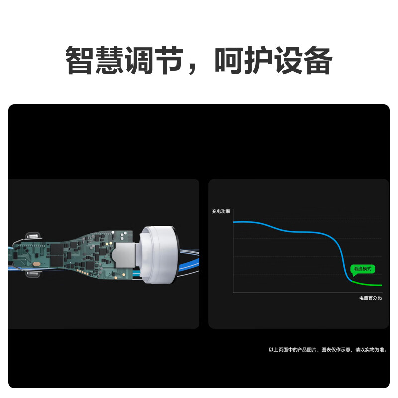 华为(HUAWEI)车载全能充/车载充电器(Max 25W)点烟器双口快充高清大图