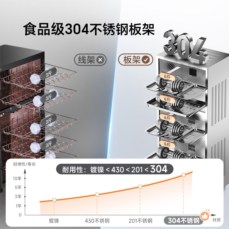 康宝智能变频烤箱KX208B大容量多功能静音节能家用电器设计时尚高清大图
