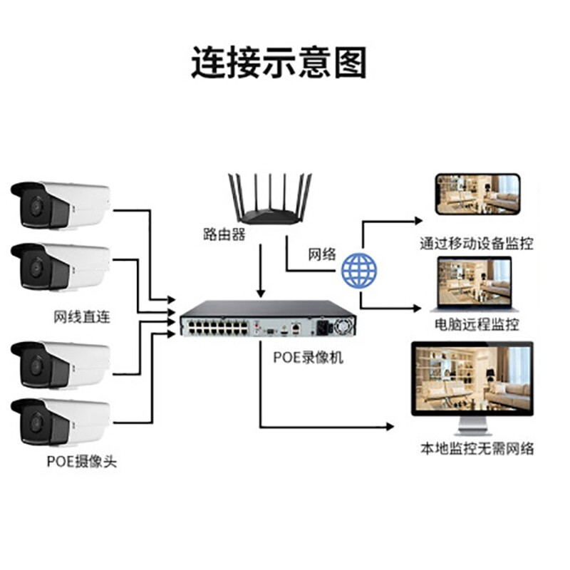 海康威视(HIKVISION) 监控抢机摄像头 DS-2CD3T56WDV3-I3 /500万/POE供电/星光级
