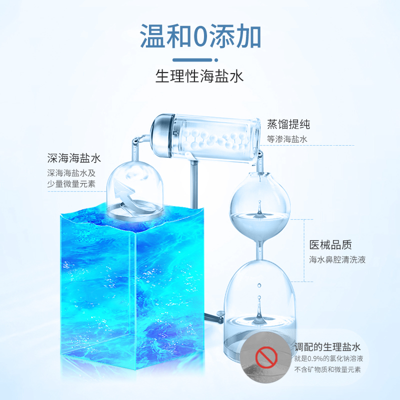希诺舒生理性海盐水可调式喷雾洗鼻器宝宝婴幼儿童鼻腔清洗器