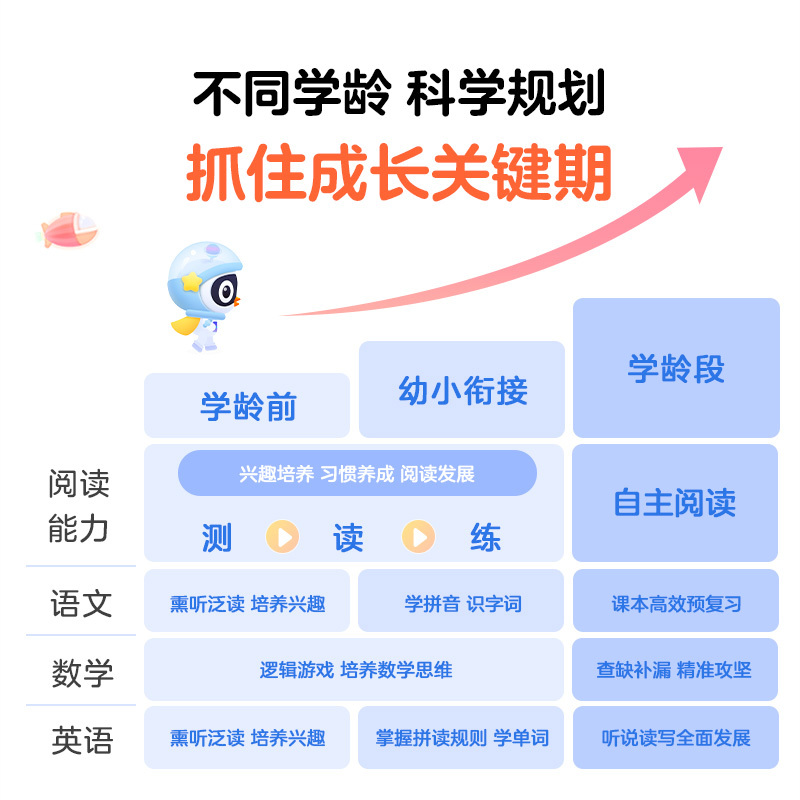 seewo希沃学习机W3 8+128紫大屏护眼3A类纸护眼学习机智能儿童学习机早教机一年级到高中学生专用智能学习平板电脑