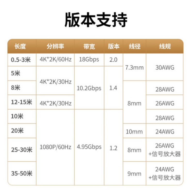绿联 HDMI线2.0版 4K数字高清线 0.5米 3D视频线工程级 笔记本电脑机顶盒接电视投影仪显示器数据连接线高清大图