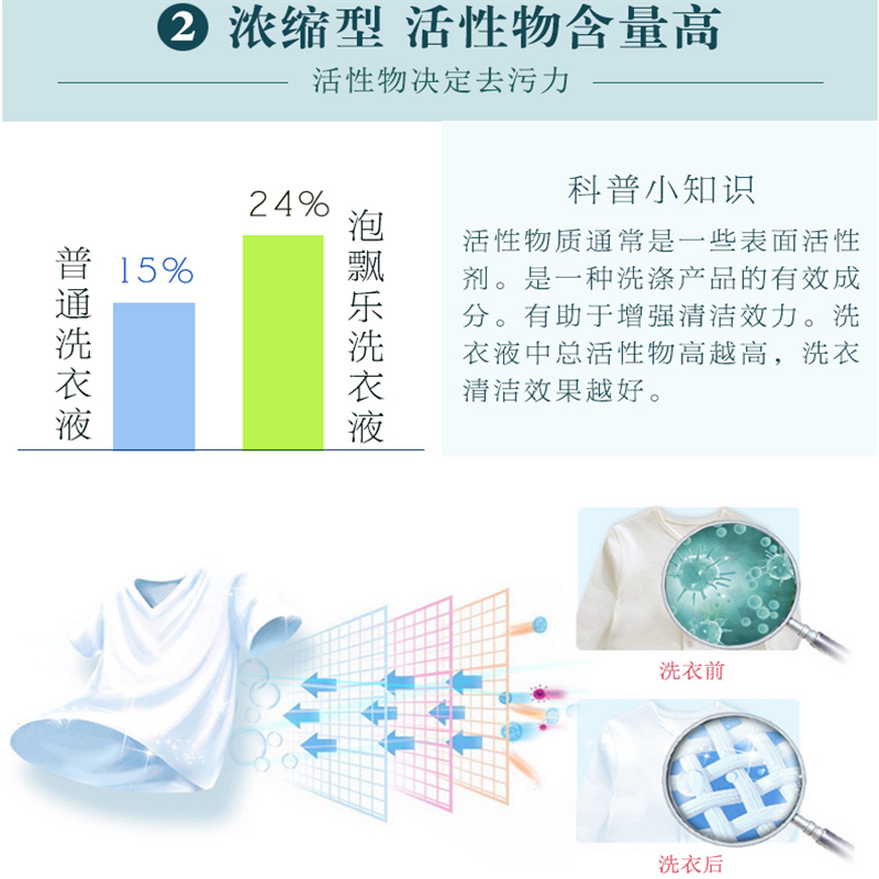 逸乐舒 泡飘乐 进口衣物柔软植物原料抑菌不含荧光剂浓缩宝宝婴儿洗衣液2kg*2 单套价