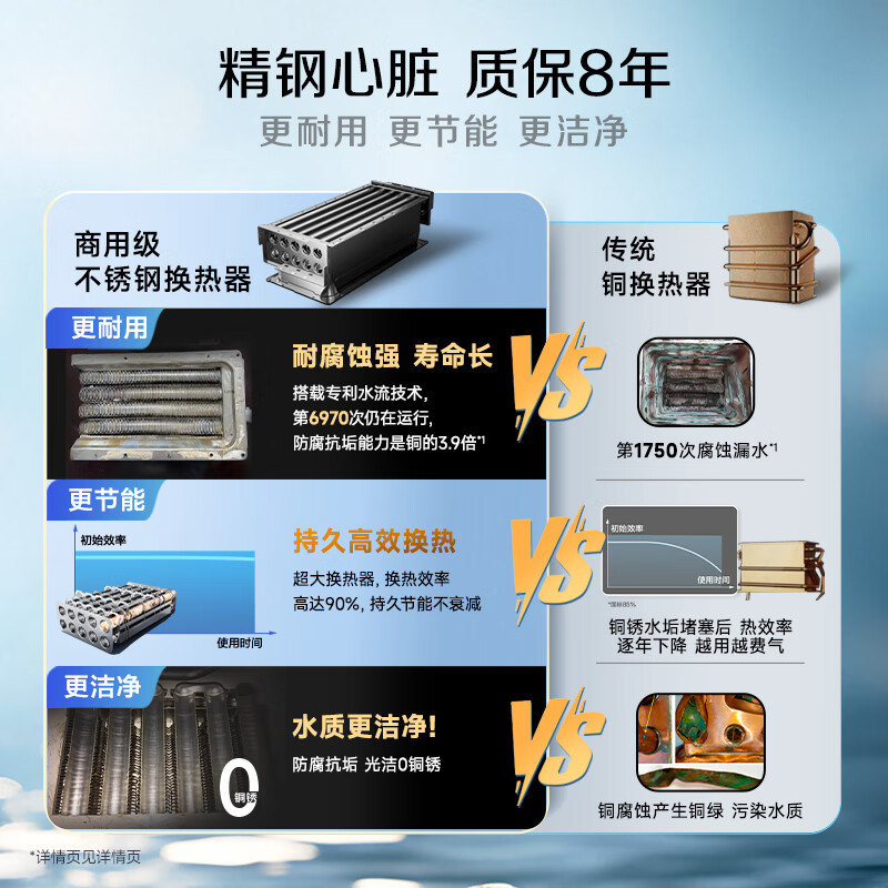 A.O.史密斯佳尼特13升燃气热水器 JSQ26-TCA1高清大图