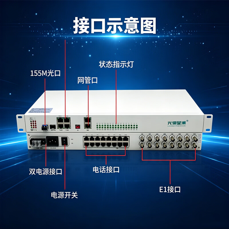 光御星洲GY-155-E8-8P8C-4FE SDH光端机 STM-1 155M光口 8电话+8磁石+4网口+8E1一对高清大图