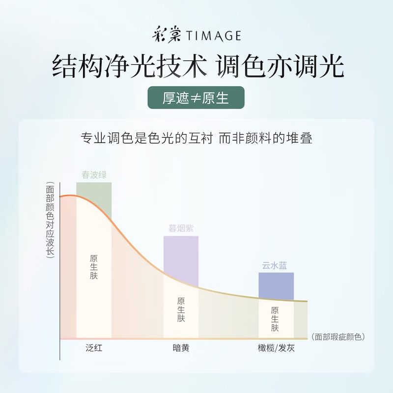 彩棠釉采匀色妆前乳20云水蓝10ml*2高清大图